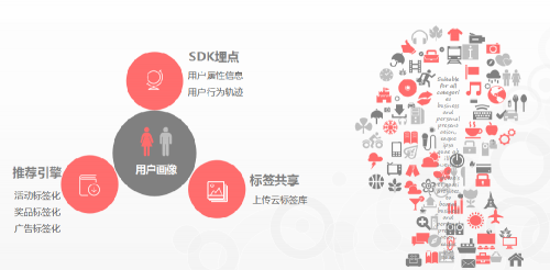 APP开发咨询服务
